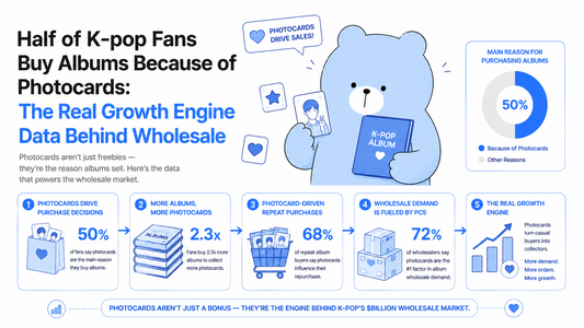 Half of K-pop Fans Buy Albums for Photocards — What This Means for Kpop Photocard Wholesale