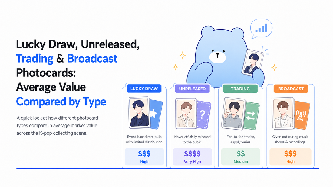 Lucky Draw, Unreleased, Trading & Broadcast Photocards: Average Value Compared by Type
