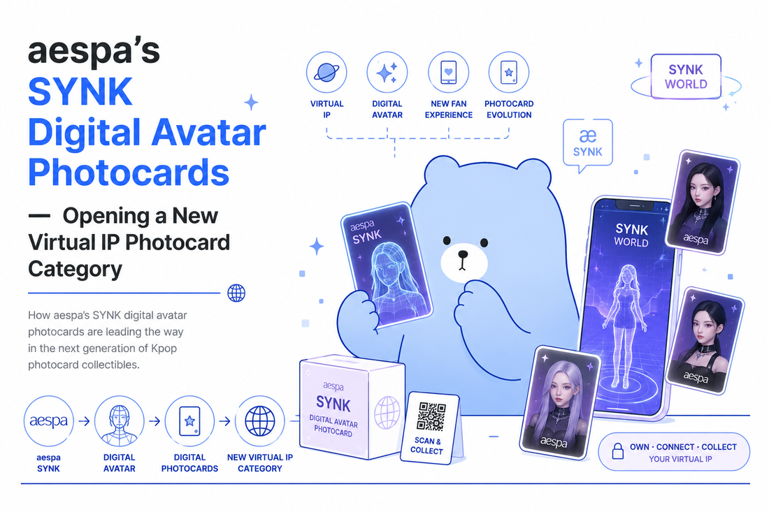 aespa's SYNK Digital Avatar Photocards — Opening a New Virtual IP Photocard Category