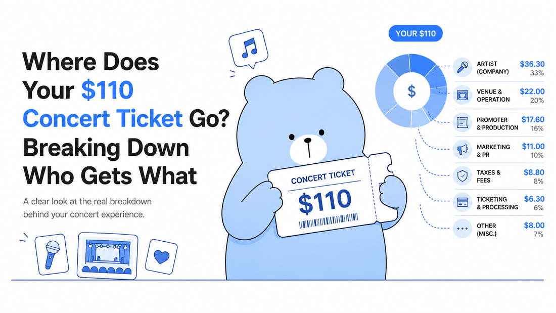 Where Does Your $110 Concert Ticket Go? Breaking Down Who Gets What (And Why Photocard Collecting Still Wins)