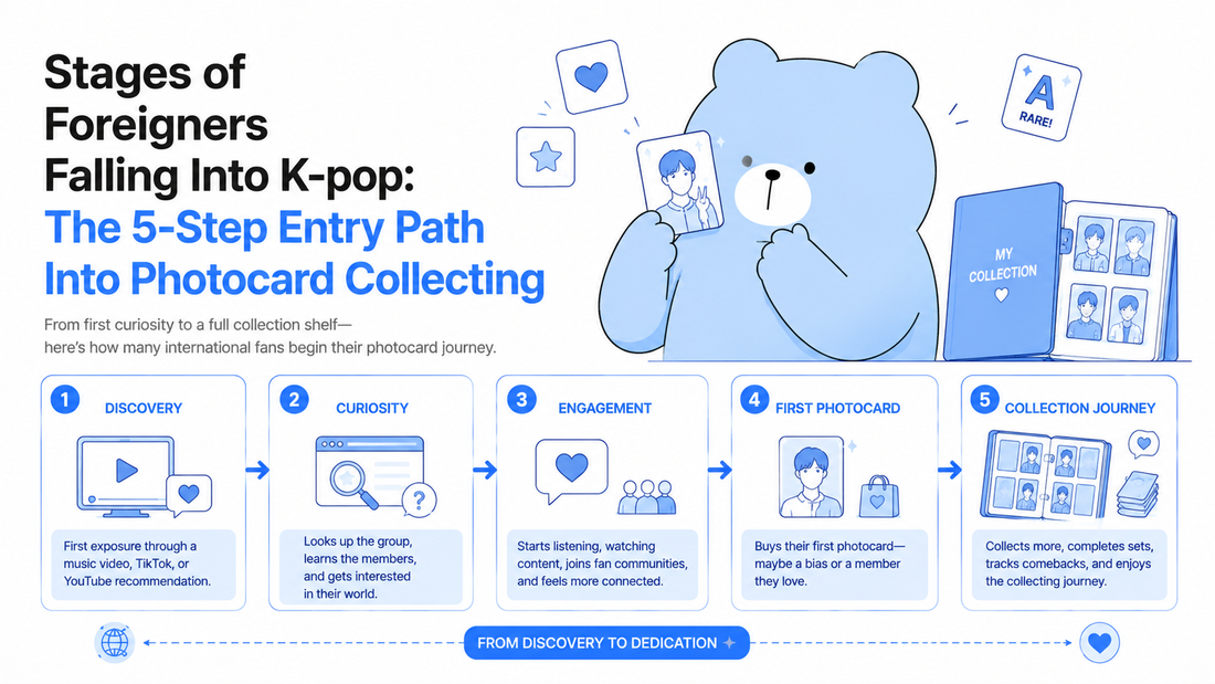 Stages of Foreigners Falling Into K-pop: The 5-Step Entry Path Into Photocard Collecting