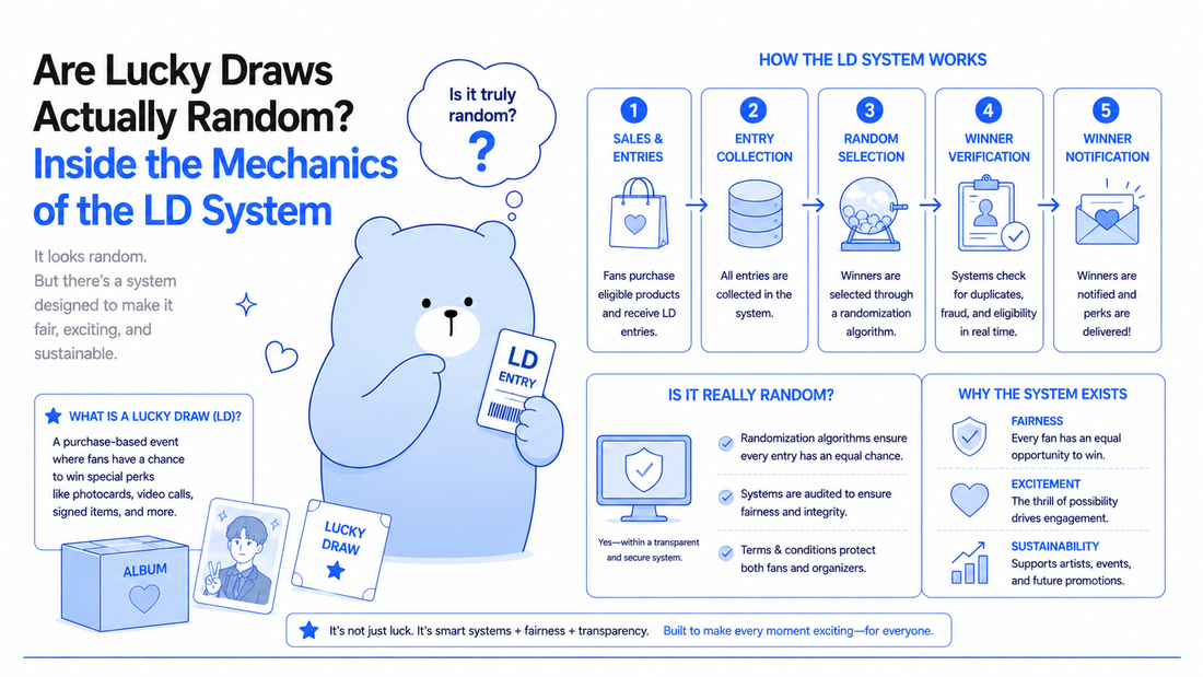 Are Lucky Draws Actually Random? Inside the Mechanics of the LD System