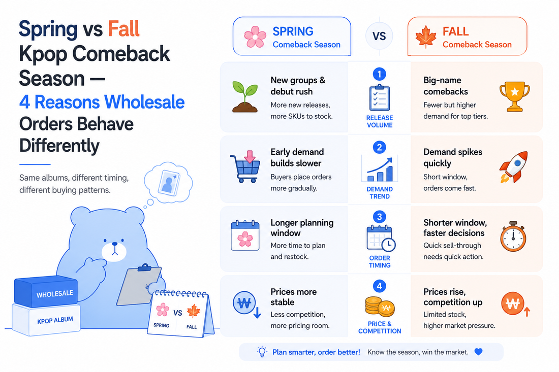 Spring vs Fall Kpop Comeback Season — 4 Reasons Wholesale Orders Behave Differently