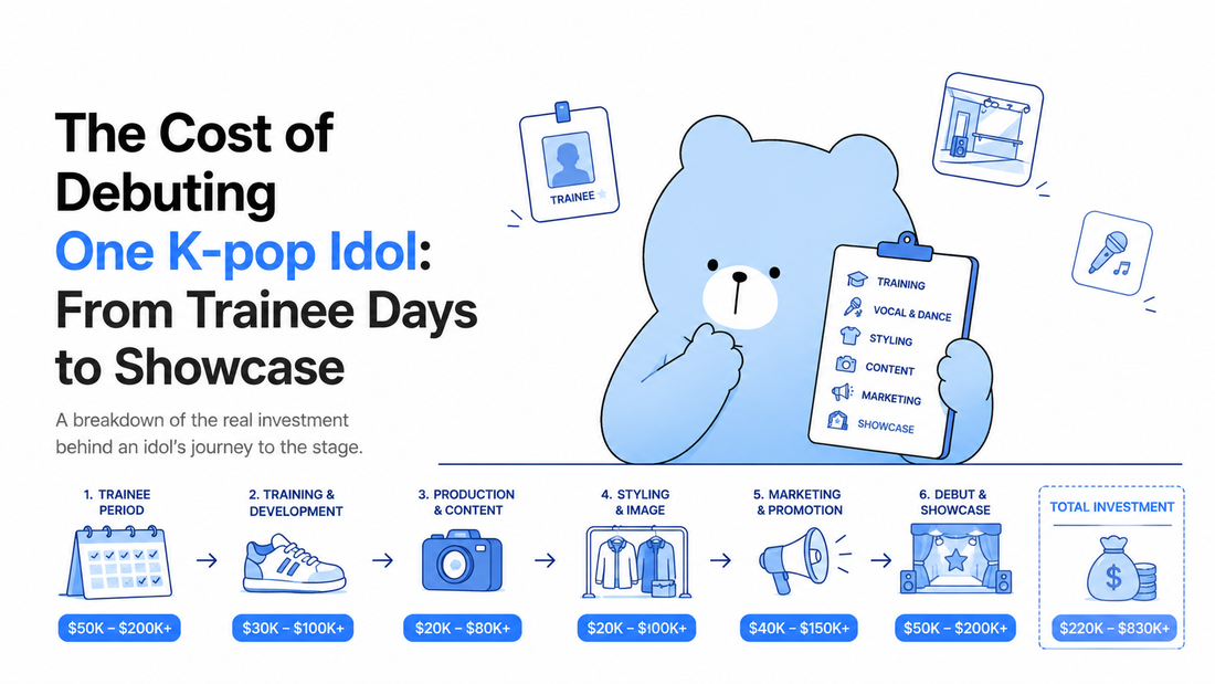 The Cost of Debuting One K-pop Idol: What It Takes Before the Spotlight Hits