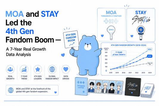 MOA and STAY Led the 4th Gen Fandom Boom — A 7-Year Real Growth Data Analysis