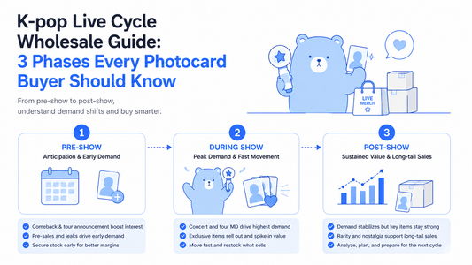 K-pop Live Cycle Wholesale Guide: 3 Phases Every Photocard Buyer Should Know